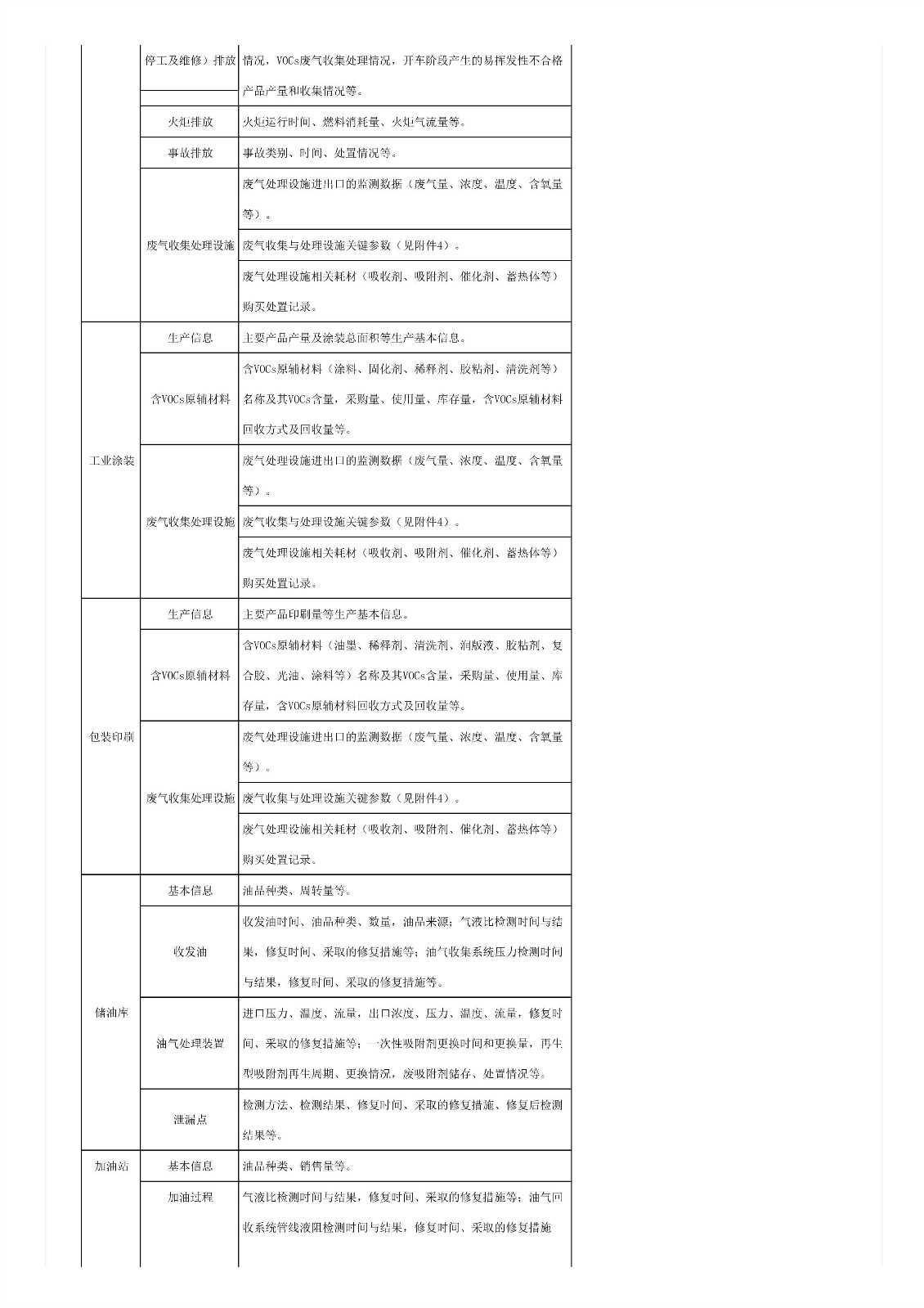 關于印發(fā)《重點行業(yè)揮發(fā)性有機物綜合治理方案》的通知