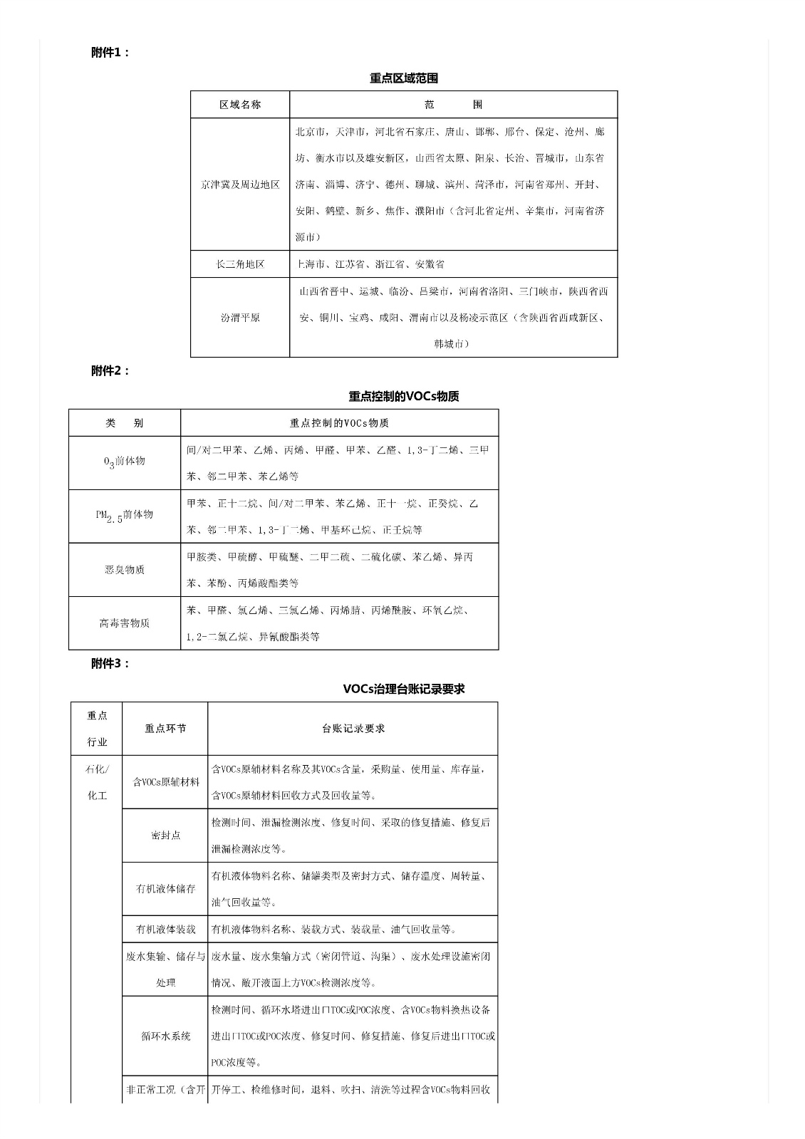 關于印發(fā)《重點行業(yè)揮發(fā)性有機物綜合治理方案》的通知
