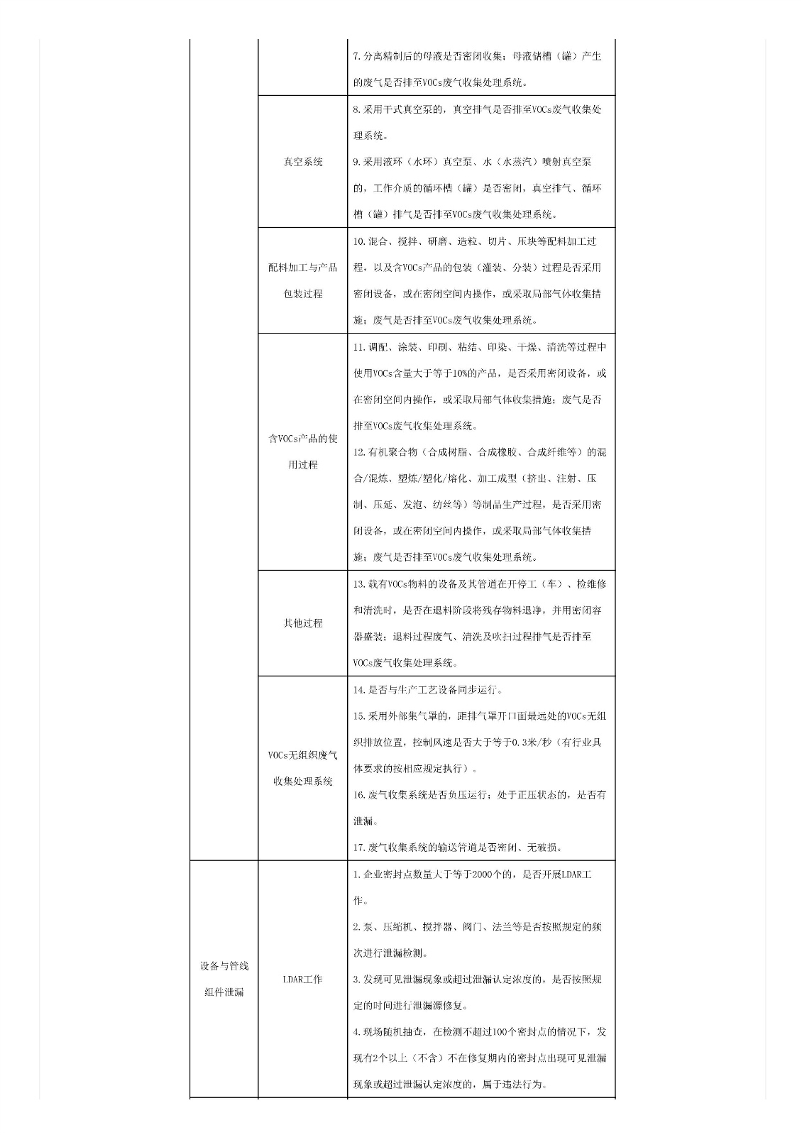 關于印發(fā)《重點行業(yè)揮發(fā)性有機物綜合治理方案》的通知
