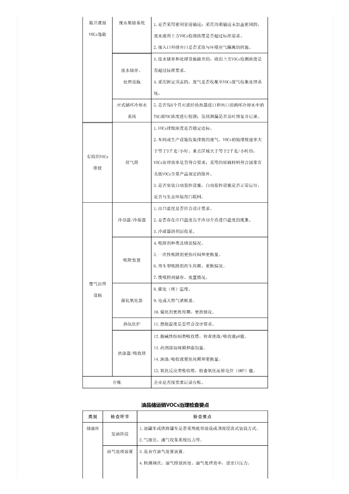 關于印發(fā)《重點行業(yè)揮發(fā)性有機物綜合治理方案》的通知