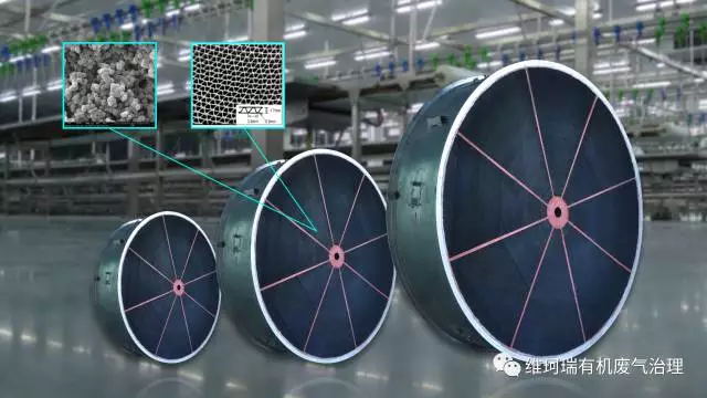 分子篩轉輪技術拉動百億市場 成VOCs治理新寵 分子篩轉輪技術拉動百億市場 成VOCs治理新寵