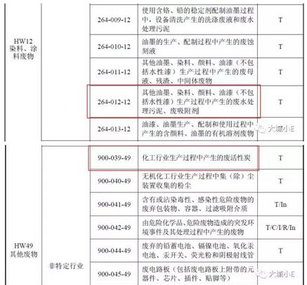 吸附VOCs后的廢活性炭到底是不是危廢呀? 吸附VOCs后的廢活性炭到底是不是危廢呀?