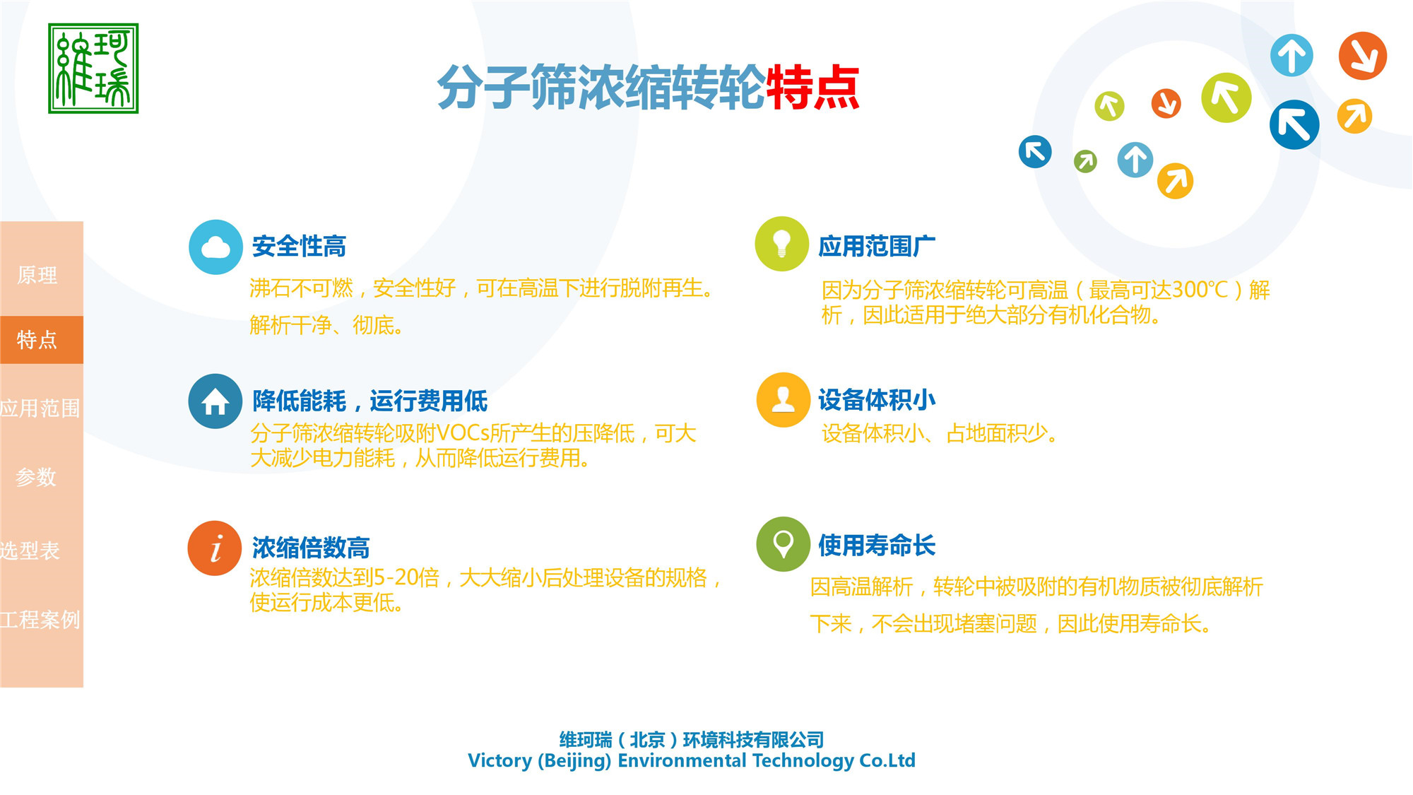 分子篩濃縮轉(zhuǎn)輪設(shè)備研發(fā)、生產(chǎn)、應(yīng)用及銷售