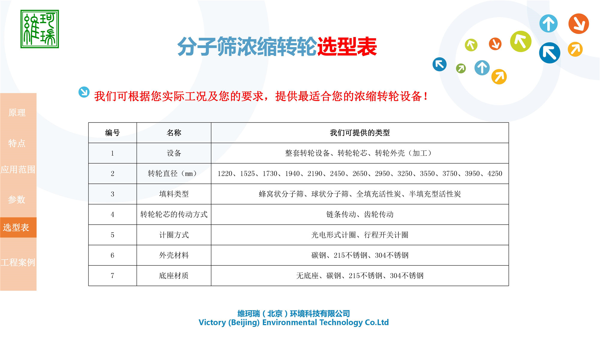 分子篩濃縮轉(zhuǎn)輪設(shè)備研發(fā)、生產(chǎn)、應(yīng)用及銷售