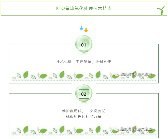 維珂瑞有機廢氣治理---RTO設(shè)備