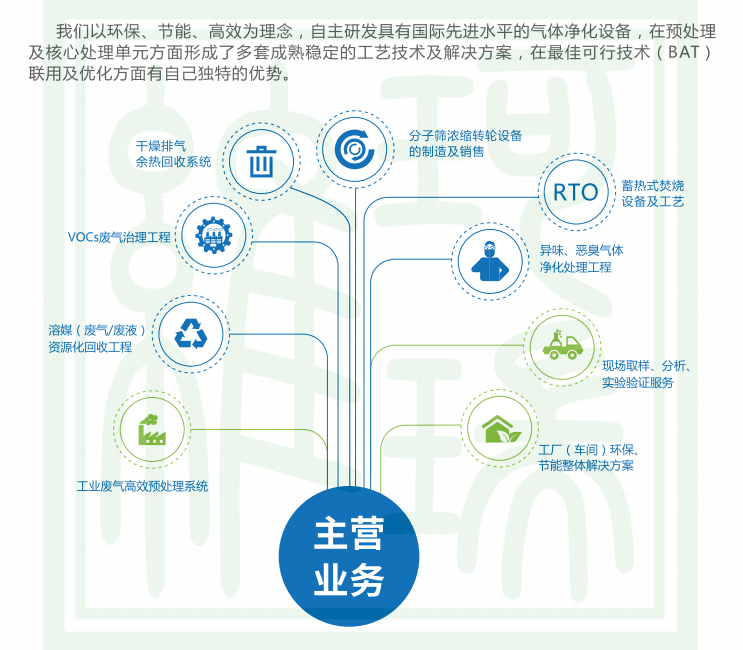 中國四大傳統節日之一 || 端午節 中國四大傳統節日之一 || 端午節